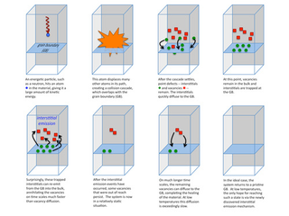 Illustration for article titled Nanomagical Material Can Make Nuclear Reactors Safer